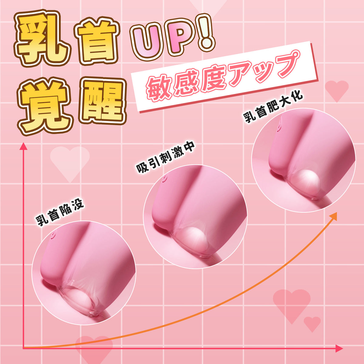 強吸着バイブ乳カップ ニップル刺激